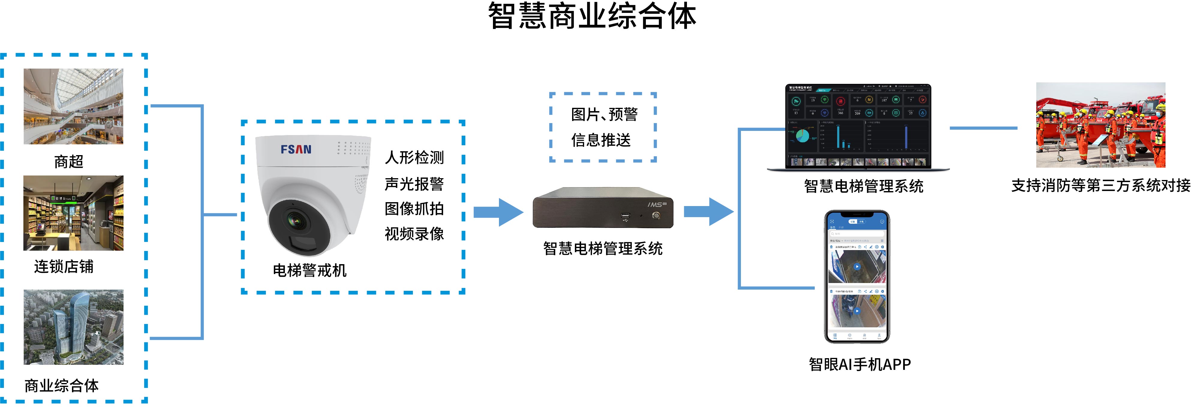 智慧商业综合体.jpg