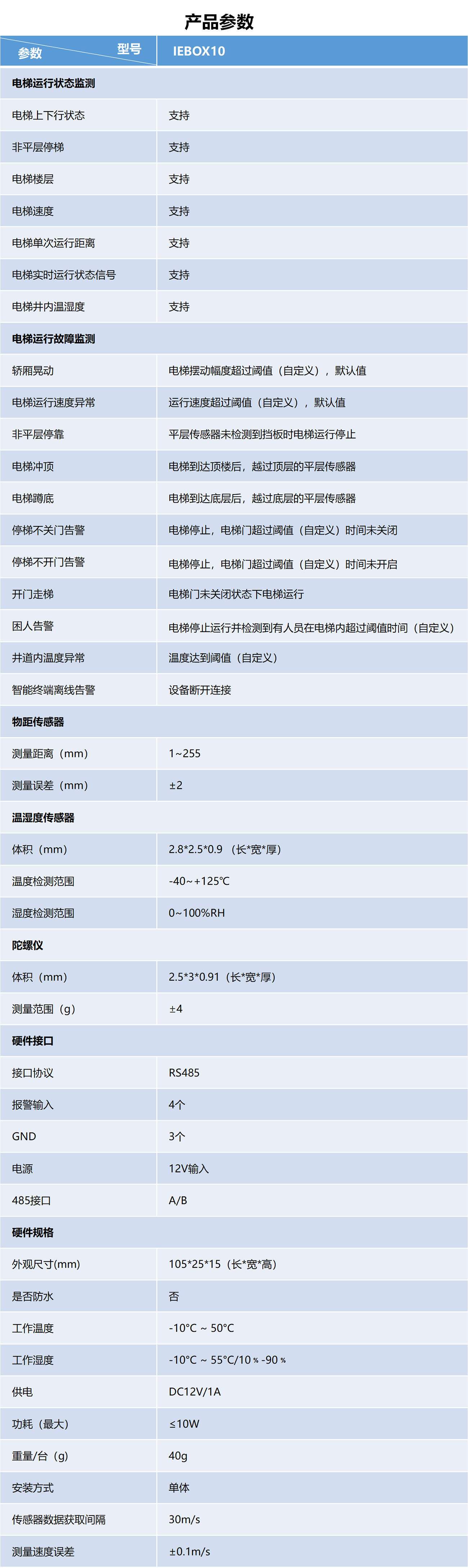 11月电梯黑盒产品参数表.png