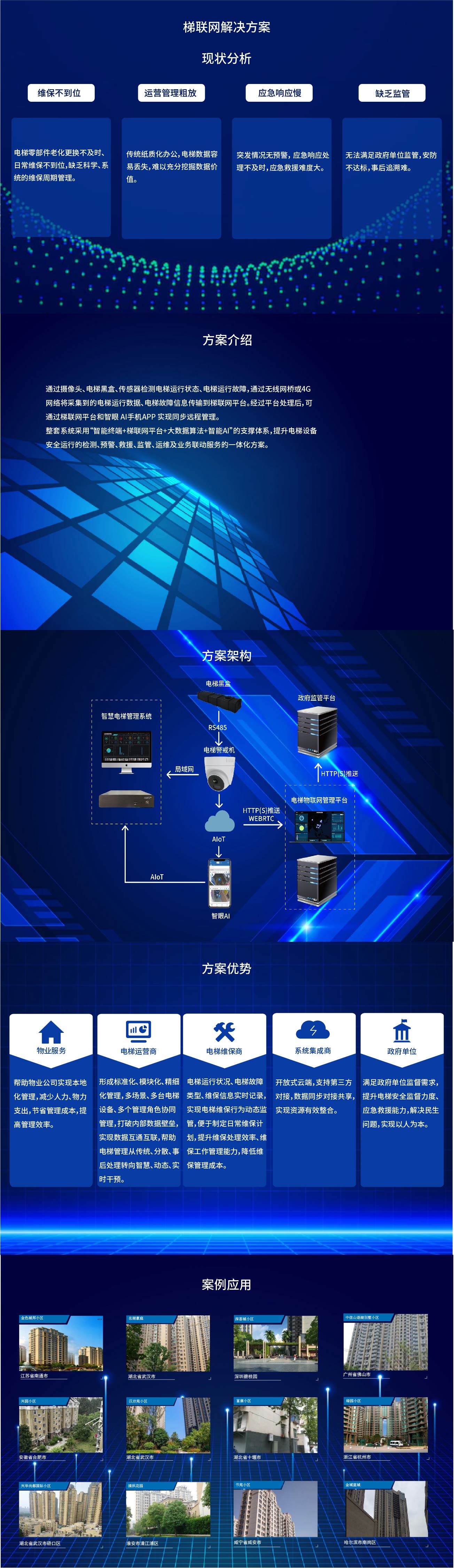 1月梯联网解决方案.jpg